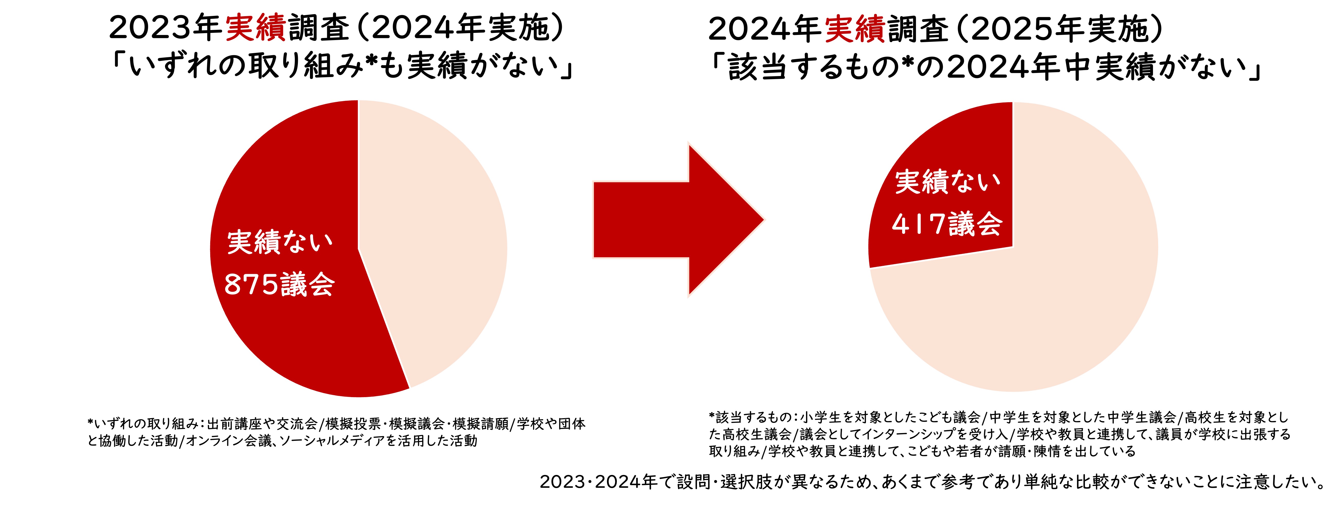 議会改革の現在地点」について発表しました（全国地方議会サミット発表
